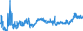 KN 40059100 /Exporte /Einheit = Preise (Euro/Tonne) /Partnerland: Rumaenien /Meldeland: Eur27_2020 /40059100:Kautschukmischungen, Nichtvulkanisiert, in Form von Platten, BlÃ¤ttern Oder Streifen (Ausg. mit Zusatz von RuÃŸ Oder Siliciumdioxid Sowie Mischungen von Naturkautschuk, Balata, Guttapercha, Guayule, Chicle Oder Ã¤hnl. NatÃ¼rlichen Kautschukarten mit Synthetischem Kautschuk Oder Faktis)