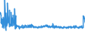 KN 40059100 /Exporte /Einheit = Preise (Euro/Tonne) /Partnerland: Russland /Meldeland: Eur27_2020 /40059100:Kautschukmischungen, Nichtvulkanisiert, in Form von Platten, BlÃ¤ttern Oder Streifen (Ausg. mit Zusatz von RuÃŸ Oder Siliciumdioxid Sowie Mischungen von Naturkautschuk, Balata, Guttapercha, Guayule, Chicle Oder Ã¤hnl. NatÃ¼rlichen Kautschukarten mit Synthetischem Kautschuk Oder Faktis)