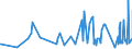 KN 40059100 /Exporte /Einheit = Preise (Euro/Tonne) /Partnerland: Armenien /Meldeland: Eur27_2020 /40059100:Kautschukmischungen, Nichtvulkanisiert, in Form von Platten, BlÃ¤ttern Oder Streifen (Ausg. mit Zusatz von RuÃŸ Oder Siliciumdioxid Sowie Mischungen von Naturkautschuk, Balata, Guttapercha, Guayule, Chicle Oder Ã¤hnl. NatÃ¼rlichen Kautschukarten mit Synthetischem Kautschuk Oder Faktis)