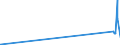 KN 40059100 /Exporte /Einheit = Preise (Euro/Tonne) /Partnerland: Tadschikistan /Meldeland: Eur27_2020 /40059100:Kautschukmischungen, Nichtvulkanisiert, in Form von Platten, BlÃ¤ttern Oder Streifen (Ausg. mit Zusatz von RuÃŸ Oder Siliciumdioxid Sowie Mischungen von Naturkautschuk, Balata, Guttapercha, Guayule, Chicle Oder Ã¤hnl. NatÃ¼rlichen Kautschukarten mit Synthetischem Kautschuk Oder Faktis)