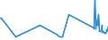 KN 40059100 /Exporte /Einheit = Preise (Euro/Tonne) /Partnerland: Kirgistan /Meldeland: Eur27_2020 /40059100:Kautschukmischungen, Nichtvulkanisiert, in Form von Platten, BlÃ¤ttern Oder Streifen (Ausg. mit Zusatz von RuÃŸ Oder Siliciumdioxid Sowie Mischungen von Naturkautschuk, Balata, Guttapercha, Guayule, Chicle Oder Ã¤hnl. NatÃ¼rlichen Kautschukarten mit Synthetischem Kautschuk Oder Faktis)
