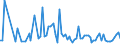KN 40059100 /Exporte /Einheit = Preise (Euro/Tonne) /Partnerland: Serb.-mont. /Meldeland: Eur15 /40059100:Kautschukmischungen, Nichtvulkanisiert, in Form von Platten, BlÃ¤ttern Oder Streifen (Ausg. mit Zusatz von RuÃŸ Oder Siliciumdioxid Sowie Mischungen von Naturkautschuk, Balata, Guttapercha, Guayule, Chicle Oder Ã¤hnl. NatÃ¼rlichen Kautschukarten mit Synthetischem Kautschuk Oder Faktis)
