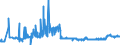 KN 40059100 /Exporte /Einheit = Preise (Euro/Tonne) /Partnerland: Ehem.jug.rep.mazed /Meldeland: Eur27_2020 /40059100:Kautschukmischungen, Nichtvulkanisiert, in Form von Platten, BlÃ¤ttern Oder Streifen (Ausg. mit Zusatz von RuÃŸ Oder Siliciumdioxid Sowie Mischungen von Naturkautschuk, Balata, Guttapercha, Guayule, Chicle Oder Ã¤hnl. NatÃ¼rlichen Kautschukarten mit Synthetischem Kautschuk Oder Faktis)