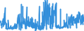 KN 40059100 /Exporte /Einheit = Preise (Euro/Tonne) /Partnerland: Marokko /Meldeland: Eur27_2020 /40059100:Kautschukmischungen, Nichtvulkanisiert, in Form von Platten, BlÃ¤ttern Oder Streifen (Ausg. mit Zusatz von RuÃŸ Oder Siliciumdioxid Sowie Mischungen von Naturkautschuk, Balata, Guttapercha, Guayule, Chicle Oder Ã¤hnl. NatÃ¼rlichen Kautschukarten mit Synthetischem Kautschuk Oder Faktis)