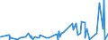 KN 40059100 /Exporte /Einheit = Preise (Euro/Tonne) /Partnerland: Niger /Meldeland: Eur27_2020 /40059100:Kautschukmischungen, Nichtvulkanisiert, in Form von Platten, BlÃ¤ttern Oder Streifen (Ausg. mit Zusatz von RuÃŸ Oder Siliciumdioxid Sowie Mischungen von Naturkautschuk, Balata, Guttapercha, Guayule, Chicle Oder Ã¤hnl. NatÃ¼rlichen Kautschukarten mit Synthetischem Kautschuk Oder Faktis)
