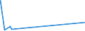KN 40059100 /Exporte /Einheit = Preise (Euro/Tonne) /Partnerland: Tschad /Meldeland: Eur27_2020 /40059100:Kautschukmischungen, Nichtvulkanisiert, in Form von Platten, BlÃ¤ttern Oder Streifen (Ausg. mit Zusatz von RuÃŸ Oder Siliciumdioxid Sowie Mischungen von Naturkautschuk, Balata, Guttapercha, Guayule, Chicle Oder Ã¤hnl. NatÃ¼rlichen Kautschukarten mit Synthetischem Kautschuk Oder Faktis)