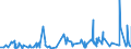 KN 40059100 /Exporte /Einheit = Preise (Euro/Tonne) /Partnerland: Guinea /Meldeland: Eur27_2020 /40059100:Kautschukmischungen, Nichtvulkanisiert, in Form von Platten, BlÃ¤ttern Oder Streifen (Ausg. mit Zusatz von RuÃŸ Oder Siliciumdioxid Sowie Mischungen von Naturkautschuk, Balata, Guttapercha, Guayule, Chicle Oder Ã¤hnl. NatÃ¼rlichen Kautschukarten mit Synthetischem Kautschuk Oder Faktis)
