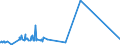 KN 40059100 /Exporte /Einheit = Preise (Euro/Tonne) /Partnerland: Sierra Leone /Meldeland: Eur27_2020 /40059100:Kautschukmischungen, Nichtvulkanisiert, in Form von Platten, BlÃ¤ttern Oder Streifen (Ausg. mit Zusatz von RuÃŸ Oder Siliciumdioxid Sowie Mischungen von Naturkautschuk, Balata, Guttapercha, Guayule, Chicle Oder Ã¤hnl. NatÃ¼rlichen Kautschukarten mit Synthetischem Kautschuk Oder Faktis)