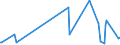KN 40059100 /Exporte /Einheit = Preise (Euro/Tonne) /Partnerland: Liberia /Meldeland: Eur27_2020 /40059100:Kautschukmischungen, Nichtvulkanisiert, in Form von Platten, BlÃ¤ttern Oder Streifen (Ausg. mit Zusatz von RuÃŸ Oder Siliciumdioxid Sowie Mischungen von Naturkautschuk, Balata, Guttapercha, Guayule, Chicle Oder Ã¤hnl. NatÃ¼rlichen Kautschukarten mit Synthetischem Kautschuk Oder Faktis)