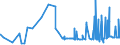 KN 40059100 /Exporte /Einheit = Preise (Euro/Tonne) /Partnerland: Ghana /Meldeland: Eur27_2020 /40059100:Kautschukmischungen, Nichtvulkanisiert, in Form von Platten, BlÃ¤ttern Oder Streifen (Ausg. mit Zusatz von RuÃŸ Oder Siliciumdioxid Sowie Mischungen von Naturkautschuk, Balata, Guttapercha, Guayule, Chicle Oder Ã¤hnl. NatÃ¼rlichen Kautschukarten mit Synthetischem Kautschuk Oder Faktis)