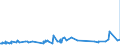 KN 40059100 /Exporte /Einheit = Preise (Euro/Tonne) /Partnerland: Togo /Meldeland: Eur27_2020 /40059100:Kautschukmischungen, Nichtvulkanisiert, in Form von Platten, BlÃ¤ttern Oder Streifen (Ausg. mit Zusatz von RuÃŸ Oder Siliciumdioxid Sowie Mischungen von Naturkautschuk, Balata, Guttapercha, Guayule, Chicle Oder Ã¤hnl. NatÃ¼rlichen Kautschukarten mit Synthetischem Kautschuk Oder Faktis)