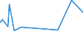 KN 40059100 /Exporte /Einheit = Preise (Euro/Tonne) /Partnerland: Benin /Meldeland: Eur27_2020 /40059100:Kautschukmischungen, Nichtvulkanisiert, in Form von Platten, BlÃ¤ttern Oder Streifen (Ausg. mit Zusatz von RuÃŸ Oder Siliciumdioxid Sowie Mischungen von Naturkautschuk, Balata, Guttapercha, Guayule, Chicle Oder Ã¤hnl. NatÃ¼rlichen Kautschukarten mit Synthetischem Kautschuk Oder Faktis)