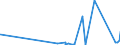 KN 40059100 /Exporte /Einheit = Preise (Euro/Tonne) /Partnerland: Aequat.guin. /Meldeland: Eur27_2020 /40059100:Kautschukmischungen, Nichtvulkanisiert, in Form von Platten, BlÃ¤ttern Oder Streifen (Ausg. mit Zusatz von RuÃŸ Oder Siliciumdioxid Sowie Mischungen von Naturkautschuk, Balata, Guttapercha, Guayule, Chicle Oder Ã¤hnl. NatÃ¼rlichen Kautschukarten mit Synthetischem Kautschuk Oder Faktis)