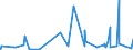KN 40059100 /Exporte /Einheit = Preise (Euro/Tonne) /Partnerland: Dem. Rep. Kongo /Meldeland: Eur27_2020 /40059100:Kautschukmischungen, Nichtvulkanisiert, in Form von Platten, BlÃ¤ttern Oder Streifen (Ausg. mit Zusatz von RuÃŸ Oder Siliciumdioxid Sowie Mischungen von Naturkautschuk, Balata, Guttapercha, Guayule, Chicle Oder Ã¤hnl. NatÃ¼rlichen Kautschukarten mit Synthetischem Kautschuk Oder Faktis)