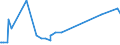 KN 40059100 /Exporte /Einheit = Preise (Euro/Tonne) /Partnerland: Ruanda /Meldeland: Europäische Union /40059100:Kautschukmischungen, Nichtvulkanisiert, in Form von Platten, BlÃ¤ttern Oder Streifen (Ausg. mit Zusatz von RuÃŸ Oder Siliciumdioxid Sowie Mischungen von Naturkautschuk, Balata, Guttapercha, Guayule, Chicle Oder Ã¤hnl. NatÃ¼rlichen Kautschukarten mit Synthetischem Kautschuk Oder Faktis)