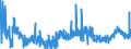 KN 40059900 /Exporte /Einheit = Preise (Euro/Tonne) /Partnerland: Italien /Meldeland: Eur27_2020 /40059900:Kautschukmischungen, Nichtvulkanisiert, in Primärformen (Ausg. Lösungen, Dispersionen, Kautschuk mit Zusatz von ruß Oder Siliciumdioxid, Mischungen von Naturkautschuk, Balata, Guttapercha, Guayule, Chicle Oder ähnl. Natürlichen Kautschukarten mit Synthetischem Kautschuk Oder Faktis Sowie in Form von Platten, Blättern Oder Streifen)