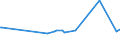 CN 40059900 /Exports /Unit = Prices (Euro/ton) /Partner: Armenia /Reporter: Eur27_2020 /40059900:Compounded, Unvulcanised Rubber in Primary Forms (Excl. Solutions and Dispersions, Those Containing Carbon Black or Silica, Mixtures of Natural Rubber, Balata, Gutta-percha, Guayule, Chicle or Similar Types of Natural Rubber With Synthetic Rubber or Factice, and Those in the Form of Plates, Sheets or Strip)