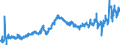 KN 4005 /Exporte /Einheit = Preise (Euro/Tonne) /Partnerland: Frankreich /Meldeland: Eur27_2020 /4005:Kautschukmischungen, Nichtvulkanisiert, in PrimÃ¤rformen Oder in Platten, BlÃ¤ttern Oder Streifen (Ausg. Mischungen von Naturkautschuk, Balata, Guttapercha, Guayule, Chicle Oder Ã¤hnl. NatÃ¼rlichen Kautschukarten mit Synthetischem Kautschuk Oder Faktis)