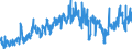 KN 4005 /Exporte /Einheit = Preise (Euro/Tonne) /Partnerland: Niederlande /Meldeland: Eur27_2020 /4005:Kautschukmischungen, Nichtvulkanisiert, in PrimÃ¤rformen Oder in Platten, BlÃ¤ttern Oder Streifen (Ausg. Mischungen von Naturkautschuk, Balata, Guttapercha, Guayule, Chicle Oder Ã¤hnl. NatÃ¼rlichen Kautschukarten mit Synthetischem Kautschuk Oder Faktis)
