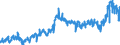 KN 4005 /Exporte /Einheit = Preise (Euro/Tonne) /Partnerland: Deutschland /Meldeland: Eur27_2020 /4005:Kautschukmischungen, Nichtvulkanisiert, in PrimÃ¤rformen Oder in Platten, BlÃ¤ttern Oder Streifen (Ausg. Mischungen von Naturkautschuk, Balata, Guttapercha, Guayule, Chicle Oder Ã¤hnl. NatÃ¼rlichen Kautschukarten mit Synthetischem Kautschuk Oder Faktis)