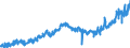 KN 4005 /Exporte /Einheit = Preise (Euro/Tonne) /Partnerland: Ver.koenigreich /Meldeland: Eur27_2020 /4005:Kautschukmischungen, Nichtvulkanisiert, in PrimÃ¤rformen Oder in Platten, BlÃ¤ttern Oder Streifen (Ausg. Mischungen von Naturkautschuk, Balata, Guttapercha, Guayule, Chicle Oder Ã¤hnl. NatÃ¼rlichen Kautschukarten mit Synthetischem Kautschuk Oder Faktis)