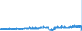 KN 4005 /Exporte /Einheit = Preise (Euro/Tonne) /Partnerland: Irland /Meldeland: Eur27_2020 /4005:Kautschukmischungen, Nichtvulkanisiert, in PrimÃ¤rformen Oder in Platten, BlÃ¤ttern Oder Streifen (Ausg. Mischungen von Naturkautschuk, Balata, Guttapercha, Guayule, Chicle Oder Ã¤hnl. NatÃ¼rlichen Kautschukarten mit Synthetischem Kautschuk Oder Faktis)