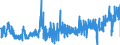 KN 4005 /Exporte /Einheit = Preise (Euro/Tonne) /Partnerland: Daenemark /Meldeland: Eur27_2020 /4005:Kautschukmischungen, Nichtvulkanisiert, in PrimÃ¤rformen Oder in Platten, BlÃ¤ttern Oder Streifen (Ausg. Mischungen von Naturkautschuk, Balata, Guttapercha, Guayule, Chicle Oder Ã¤hnl. NatÃ¼rlichen Kautschukarten mit Synthetischem Kautschuk Oder Faktis)