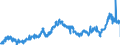 KN 4005 /Exporte /Einheit = Preise (Euro/Tonne) /Partnerland: Spanien /Meldeland: Eur27_2020 /4005:Kautschukmischungen, Nichtvulkanisiert, in PrimÃ¤rformen Oder in Platten, BlÃ¤ttern Oder Streifen (Ausg. Mischungen von Naturkautschuk, Balata, Guttapercha, Guayule, Chicle Oder Ã¤hnl. NatÃ¼rlichen Kautschukarten mit Synthetischem Kautschuk Oder Faktis)