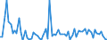 KN 4005 /Exporte /Einheit = Preise (Euro/Tonne) /Partnerland: Ver.koenigreich(Nordirland) /Meldeland: Eur27_2020 /4005:Kautschukmischungen, Nichtvulkanisiert, in PrimÃ¤rformen Oder in Platten, BlÃ¤ttern Oder Streifen (Ausg. Mischungen von Naturkautschuk, Balata, Guttapercha, Guayule, Chicle Oder Ã¤hnl. NatÃ¼rlichen Kautschukarten mit Synthetischem Kautschuk Oder Faktis)