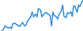 KN 4005 /Exporte /Einheit = Preise (Euro/Tonne) /Partnerland: Ver.koenigreich(Ohne Nordirland) /Meldeland: Eur27_2020 /4005:Kautschukmischungen, Nichtvulkanisiert, in PrimÃ¤rformen Oder in Platten, BlÃ¤ttern Oder Streifen (Ausg. Mischungen von Naturkautschuk, Balata, Guttapercha, Guayule, Chicle Oder Ã¤hnl. NatÃ¼rlichen Kautschukarten mit Synthetischem Kautschuk Oder Faktis)