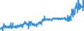 KN 4005 /Exporte /Einheit = Preise (Euro/Tonne) /Partnerland: Belgien /Meldeland: Eur27_2020 /4005:Kautschukmischungen, Nichtvulkanisiert, in PrimÃ¤rformen Oder in Platten, BlÃ¤ttern Oder Streifen (Ausg. Mischungen von Naturkautschuk, Balata, Guttapercha, Guayule, Chicle Oder Ã¤hnl. NatÃ¼rlichen Kautschukarten mit Synthetischem Kautschuk Oder Faktis)
