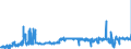 KN 4005 /Exporte /Einheit = Preise (Euro/Tonne) /Partnerland: Luxemburg /Meldeland: Eur27_2020 /4005:Kautschukmischungen, Nichtvulkanisiert, in PrimÃ¤rformen Oder in Platten, BlÃ¤ttern Oder Streifen (Ausg. Mischungen von Naturkautschuk, Balata, Guttapercha, Guayule, Chicle Oder Ã¤hnl. NatÃ¼rlichen Kautschukarten mit Synthetischem Kautschuk Oder Faktis)
