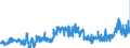 KN 4005 /Exporte /Einheit = Preise (Euro/Tonne) /Partnerland: Schweden /Meldeland: Eur27_2020 /4005:Kautschukmischungen, Nichtvulkanisiert, in PrimÃ¤rformen Oder in Platten, BlÃ¤ttern Oder Streifen (Ausg. Mischungen von Naturkautschuk, Balata, Guttapercha, Guayule, Chicle Oder Ã¤hnl. NatÃ¼rlichen Kautschukarten mit Synthetischem Kautschuk Oder Faktis)