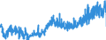 KN 4005 /Exporte /Einheit = Preise (Euro/Tonne) /Partnerland: Finnland /Meldeland: Eur27_2020 /4005:Kautschukmischungen, Nichtvulkanisiert, in PrimÃ¤rformen Oder in Platten, BlÃ¤ttern Oder Streifen (Ausg. Mischungen von Naturkautschuk, Balata, Guttapercha, Guayule, Chicle Oder Ã¤hnl. NatÃ¼rlichen Kautschukarten mit Synthetischem Kautschuk Oder Faktis)