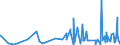 KN 4005 /Exporte /Einheit = Preise (Euro/Tonne) /Partnerland: Liechtenstein /Meldeland: Eur27_2020 /4005:Kautschukmischungen, Nichtvulkanisiert, in PrimÃ¤rformen Oder in Platten, BlÃ¤ttern Oder Streifen (Ausg. Mischungen von Naturkautschuk, Balata, Guttapercha, Guayule, Chicle Oder Ã¤hnl. NatÃ¼rlichen Kautschukarten mit Synthetischem Kautschuk Oder Faktis)