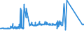 KN 4005 /Exporte /Einheit = Preise (Euro/Tonne) /Partnerland: San Marino /Meldeland: Eur27_2020 /4005:Kautschukmischungen, Nichtvulkanisiert, in PrimÃ¤rformen Oder in Platten, BlÃ¤ttern Oder Streifen (Ausg. Mischungen von Naturkautschuk, Balata, Guttapercha, Guayule, Chicle Oder Ã¤hnl. NatÃ¼rlichen Kautschukarten mit Synthetischem Kautschuk Oder Faktis)