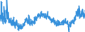 KN 4005 /Exporte /Einheit = Preise (Euro/Tonne) /Partnerland: Tuerkei /Meldeland: Eur27_2020 /4005:Kautschukmischungen, Nichtvulkanisiert, in PrimÃ¤rformen Oder in Platten, BlÃ¤ttern Oder Streifen (Ausg. Mischungen von Naturkautschuk, Balata, Guttapercha, Guayule, Chicle Oder Ã¤hnl. NatÃ¼rlichen Kautschukarten mit Synthetischem Kautschuk Oder Faktis)