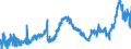 KN 4005 /Exporte /Einheit = Preise (Euro/Tonne) /Partnerland: Polen /Meldeland: Eur27_2020 /4005:Kautschukmischungen, Nichtvulkanisiert, in PrimÃ¤rformen Oder in Platten, BlÃ¤ttern Oder Streifen (Ausg. Mischungen von Naturkautschuk, Balata, Guttapercha, Guayule, Chicle Oder Ã¤hnl. NatÃ¼rlichen Kautschukarten mit Synthetischem Kautschuk Oder Faktis)
