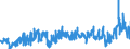 KN 4005 /Exporte /Einheit = Preise (Euro/Tonne) /Partnerland: Tschechien /Meldeland: Eur27_2020 /4005:Kautschukmischungen, Nichtvulkanisiert, in PrimÃ¤rformen Oder in Platten, BlÃ¤ttern Oder Streifen (Ausg. Mischungen von Naturkautschuk, Balata, Guttapercha, Guayule, Chicle Oder Ã¤hnl. NatÃ¼rlichen Kautschukarten mit Synthetischem Kautschuk Oder Faktis)