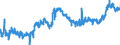 KN 4005 /Exporte /Einheit = Preise (Euro/Tonne) /Partnerland: Slowakei /Meldeland: Eur27_2020 /4005:Kautschukmischungen, Nichtvulkanisiert, in PrimÃ¤rformen Oder in Platten, BlÃ¤ttern Oder Streifen (Ausg. Mischungen von Naturkautschuk, Balata, Guttapercha, Guayule, Chicle Oder Ã¤hnl. NatÃ¼rlichen Kautschukarten mit Synthetischem Kautschuk Oder Faktis)