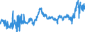 KN 4005 /Exporte /Einheit = Preise (Euro/Tonne) /Partnerland: Ungarn /Meldeland: Eur27_2020 /4005:Kautschukmischungen, Nichtvulkanisiert, in PrimÃ¤rformen Oder in Platten, BlÃ¤ttern Oder Streifen (Ausg. Mischungen von Naturkautschuk, Balata, Guttapercha, Guayule, Chicle Oder Ã¤hnl. NatÃ¼rlichen Kautschukarten mit Synthetischem Kautschuk Oder Faktis)