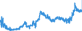 KN 4005 /Exporte /Einheit = Preise (Euro/Tonne) /Partnerland: Rumaenien /Meldeland: Eur27_2020 /4005:Kautschukmischungen, Nichtvulkanisiert, in PrimÃ¤rformen Oder in Platten, BlÃ¤ttern Oder Streifen (Ausg. Mischungen von Naturkautschuk, Balata, Guttapercha, Guayule, Chicle Oder Ã¤hnl. NatÃ¼rlichen Kautschukarten mit Synthetischem Kautschuk Oder Faktis)