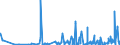 KN 4005 /Exporte /Einheit = Preise (Euro/Tonne) /Partnerland: Georgien /Meldeland: Eur27_2020 /4005:Kautschukmischungen, Nichtvulkanisiert, in PrimÃ¤rformen Oder in Platten, BlÃ¤ttern Oder Streifen (Ausg. Mischungen von Naturkautschuk, Balata, Guttapercha, Guayule, Chicle Oder Ã¤hnl. NatÃ¼rlichen Kautschukarten mit Synthetischem Kautschuk Oder Faktis)