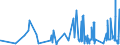 KN 4005 /Exporte /Einheit = Preise (Euro/Tonne) /Partnerland: Armenien /Meldeland: Eur27_2020 /4005:Kautschukmischungen, Nichtvulkanisiert, in PrimÃ¤rformen Oder in Platten, BlÃ¤ttern Oder Streifen (Ausg. Mischungen von Naturkautschuk, Balata, Guttapercha, Guayule, Chicle Oder Ã¤hnl. NatÃ¼rlichen Kautschukarten mit Synthetischem Kautschuk Oder Faktis)