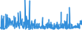 KN 4005 /Exporte /Einheit = Preise (Euro/Tonne) /Partnerland: Kasachstan /Meldeland: Eur27_2020 /4005:Kautschukmischungen, Nichtvulkanisiert, in PrimÃ¤rformen Oder in Platten, BlÃ¤ttern Oder Streifen (Ausg. Mischungen von Naturkautschuk, Balata, Guttapercha, Guayule, Chicle Oder Ã¤hnl. NatÃ¼rlichen Kautschukarten mit Synthetischem Kautschuk Oder Faktis)
