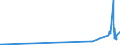 KN 4005 /Exporte /Einheit = Preise (Euro/Tonne) /Partnerland: Tadschikistan /Meldeland: Eur27_2020 /4005:Kautschukmischungen, Nichtvulkanisiert, in PrimÃ¤rformen Oder in Platten, BlÃ¤ttern Oder Streifen (Ausg. Mischungen von Naturkautschuk, Balata, Guttapercha, Guayule, Chicle Oder Ã¤hnl. NatÃ¼rlichen Kautschukarten mit Synthetischem Kautschuk Oder Faktis)