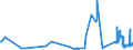 KN 4005 /Exporte /Einheit = Preise (Euro/Tonne) /Partnerland: Kirgistan /Meldeland: Eur27_2020 /4005:Kautschukmischungen, Nichtvulkanisiert, in PrimÃ¤rformen Oder in Platten, BlÃ¤ttern Oder Streifen (Ausg. Mischungen von Naturkautschuk, Balata, Guttapercha, Guayule, Chicle Oder Ã¤hnl. NatÃ¼rlichen Kautschukarten mit Synthetischem Kautschuk Oder Faktis)