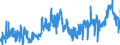 KN 4005 /Exporte /Einheit = Preise (Euro/Tonne) /Partnerland: Slowenien /Meldeland: Eur27_2020 /4005:Kautschukmischungen, Nichtvulkanisiert, in PrimÃ¤rformen Oder in Platten, BlÃ¤ttern Oder Streifen (Ausg. Mischungen von Naturkautschuk, Balata, Guttapercha, Guayule, Chicle Oder Ã¤hnl. NatÃ¼rlichen Kautschukarten mit Synthetischem Kautschuk Oder Faktis)