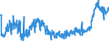 KN 4005 /Exporte /Einheit = Preise (Euro/Tonne) /Partnerland: Serbien /Meldeland: Eur27_2020 /4005:Kautschukmischungen, Nichtvulkanisiert, in PrimÃ¤rformen Oder in Platten, BlÃ¤ttern Oder Streifen (Ausg. Mischungen von Naturkautschuk, Balata, Guttapercha, Guayule, Chicle Oder Ã¤hnl. NatÃ¼rlichen Kautschukarten mit Synthetischem Kautschuk Oder Faktis)