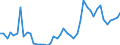 CN 4005 /Exports /Unit = Prices (Euro/ton) /Partner: Egypt /Reporter: Eur27_2020 /4005:Compounded Rubber, Unvulcanised, in Primary Forms or in Plates, Sheets or Strip (Excl. Mixtures of Natural Rubber, Balata, Gutta-percha, Guayule, Chicle and Similar Natural Gums Containing Synthetic Rubber or Factice Derived From Oils)